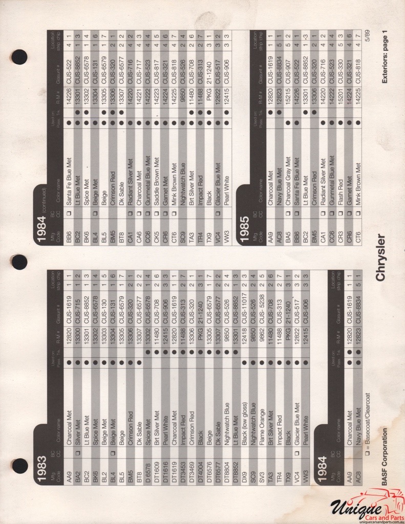 1983 Chrysler Paint Charts RM 5